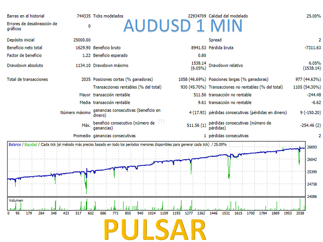 图片[6]-Mql5官网 Pulsar EA 外汇EA-EA侦探社 - 全球领先的MQL5官网外汇EA机器人MT4自动化交易EA资源免费分享网站