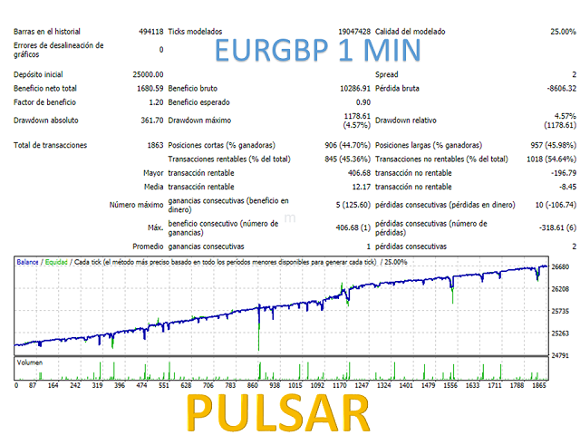 图片[7]-Mql5官网 Pulsar EA 外汇EA-EA侦探社 - 全球领先的MQL5官网外汇EA机器人MT4自动化交易EA资源免费分享网站
