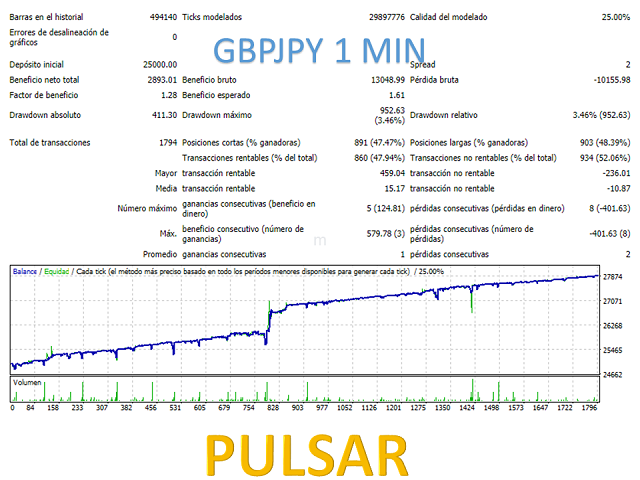 图片[9]-Mql5官网 Pulsar EA 外汇EA-EA侦探社 - 全球领先的MQL5官网外汇EA机器人MT4自动化交易EA资源免费分享网站