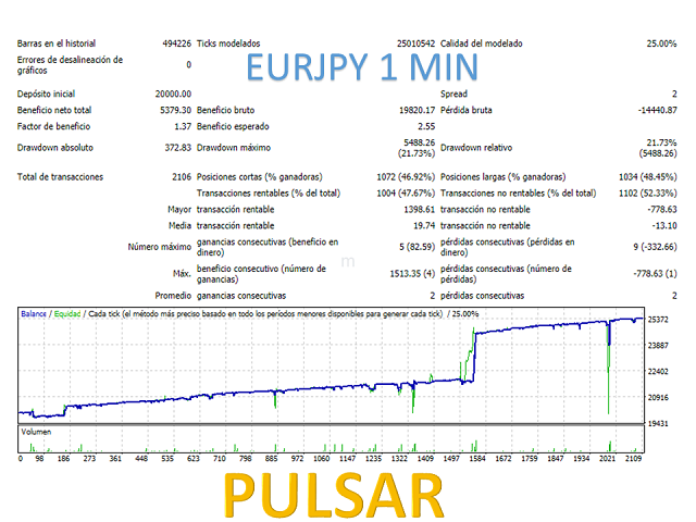 图片[10]-Mql5官网 Pulsar EA 外汇EA-EA侦探社 - 全球领先的MQL5官网外汇EA机器人MT4自动化交易EA资源免费分享网站