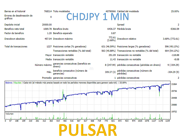 图片[11]-Mql5官网 Pulsar EA 外汇EA-EA侦探社 - 全球领先的MQL5官网外汇EA机器人MT4自动化交易EA资源免费分享网站