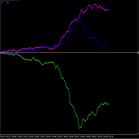 Mql5官网 Volatility and Strength meter for MXN 外汇EA-EA侦探社 - 全球领先的MQL5官网外汇EA机器人MT4自动化交易EA资源免费分享网站