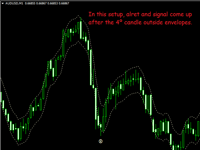 图片[1]-Mql5官网 Candles outside Envelopes 外汇EA-EA侦探社 - 全球领先的MQL5官网外汇EA机器人MT4自动化交易EA资源免费分享网站