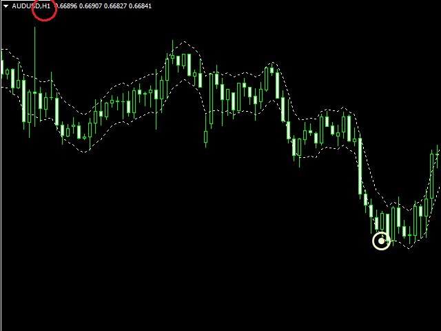 图片[3]-Mql5官网 Candles outside Envelopes 外汇EA-EA侦探社 - 全球领先的MQL5官网外汇EA机器人MT4自动化交易EA资源免费分享网站
