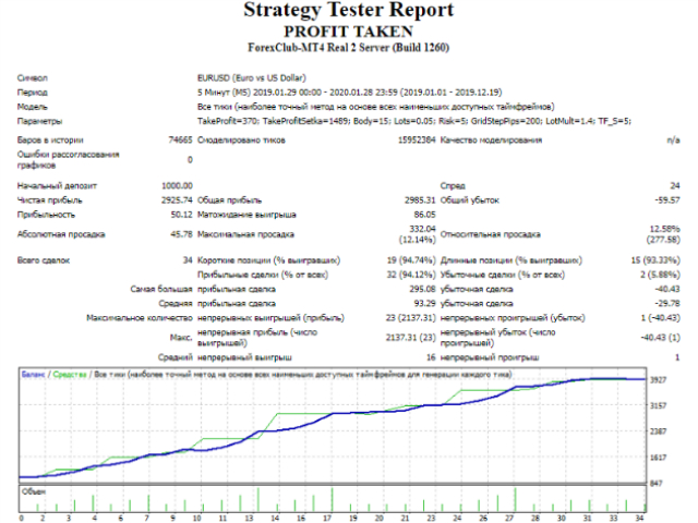 图片[2]-Mql5官网 Profit taken 外汇EA-EA侦探社 - 全球领先的MQL5官网外汇EA机器人MT4自动化交易EA资源免费分享网站