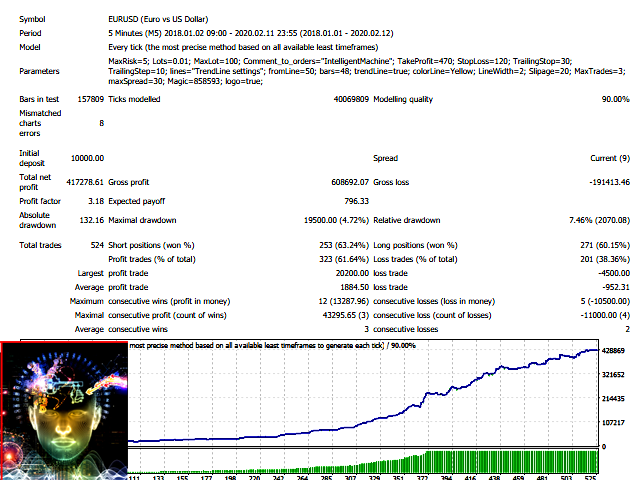 图片[3]-Mql5官网 Intelligent Machine 外汇EA-EA侦探社 - 全球领先的MQL5官网外汇EA机器人MT4自动化交易EA资源免费分享网站