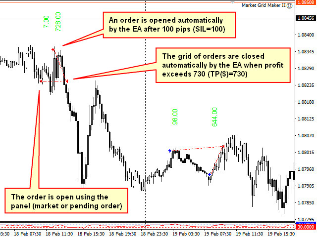 图片[1]-Mql5官网 Market Grid Maker 2 外汇EA-EA侦探社 - 全球领先的MQL5官网外汇EA机器人MT4自动化交易EA资源免费分享网站