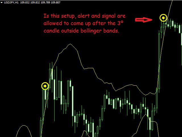 图片[1]-Mql5官网 Candles outside Bollinger Bands 外汇EA-EA侦探社 - 全球领先的MQL5官网外汇EA机器人MT4自动化交易EA资源免费分享网站