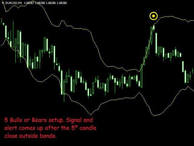 图片[2]-Mql5官网 Candles outside Bollinger Bands 外汇EA-EA侦探社 - 全球领先的MQL5官网外汇EA机器人MT4自动化交易EA资源免费分享网站