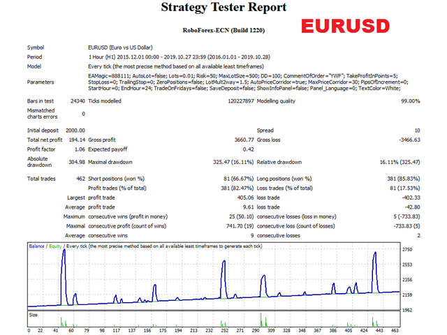 图片[1]-Mql5官网 Triple Waltz 外汇EA-EA侦探社 - 全球领先的MQL5官网外汇EA机器人MT4自动化交易EA资源免费分享网站