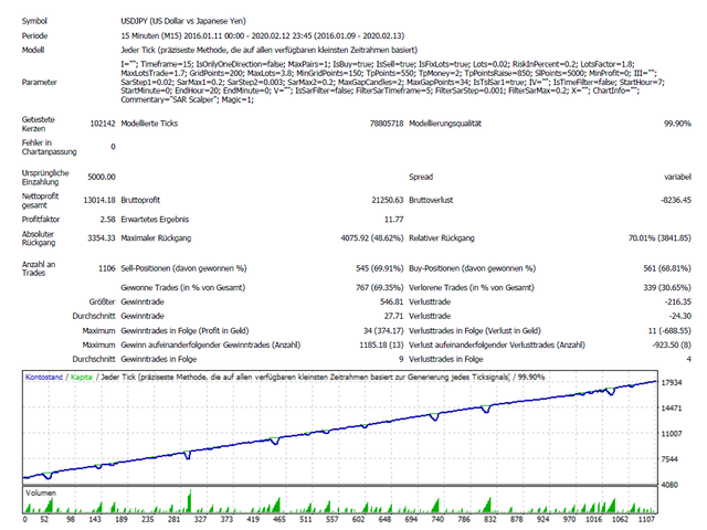 图片[2]-Mql5官网 SAR Scalper 外汇EA-EA侦探社 - 全球领先的MQL5官网外汇EA机器人MT4自动化交易EA资源免费分享网站