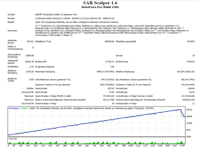 图片[3]-Mql5官网 SAR Scalper 外汇EA-EA侦探社 - 全球领先的MQL5官网外汇EA机器人MT4自动化交易EA资源免费分享网站