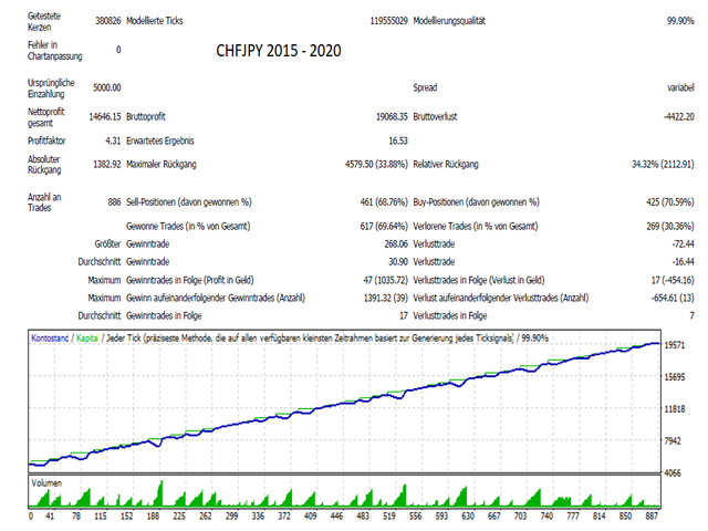 图片[4]-Mql5官网 SAR Scalper 外汇EA-EA侦探社 - 全球领先的MQL5官网外汇EA机器人MT4自动化交易EA资源免费分享网站