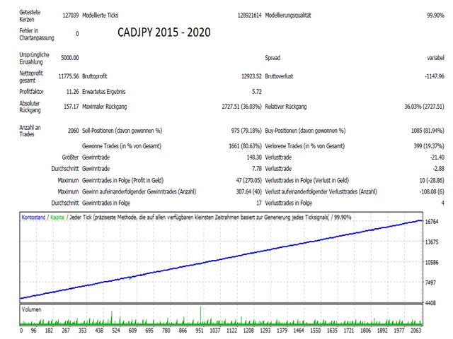 图片[5]-Mql5官网 SAR Scalper 外汇EA-EA侦探社 - 全球领先的MQL5官网外汇EA机器人MT4自动化交易EA资源免费分享网站