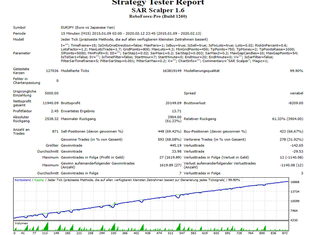 图片[6]-Mql5官网 SAR Scalper 外汇EA-EA侦探社 - 全球领先的MQL5官网外汇EA机器人MT4自动化交易EA资源免费分享网站