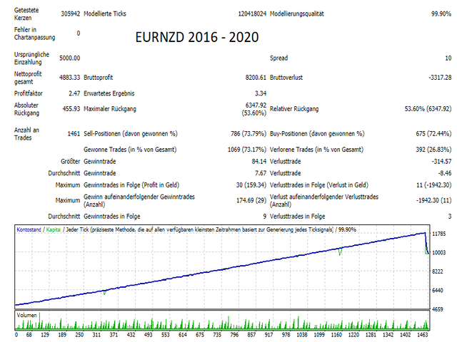 图片[7]-Mql5官网 SAR Scalper 外汇EA-EA侦探社 - 全球领先的MQL5官网外汇EA机器人MT4自动化交易EA资源免费分享网站