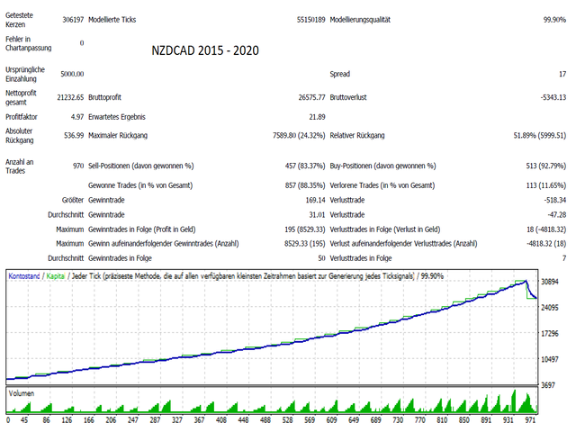图片[8]-Mql5官网 SAR Scalper 外汇EA-EA侦探社 - 全球领先的MQL5官网外汇EA机器人MT4自动化交易EA资源免费分享网站