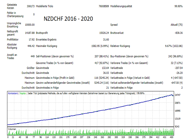 图片[10]-Mql5官网 SAR Scalper 外汇EA-EA侦探社 - 全球领先的MQL5官网外汇EA机器人MT4自动化交易EA资源免费分享网站