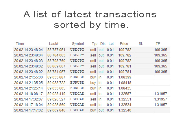 图片[1]-Mql5官网 Current Position Info Board 4 外汇EA-EA侦探社 - 全球领先的MQL5官网外汇EA机器人MT4自动化交易EA资源免费分享网站