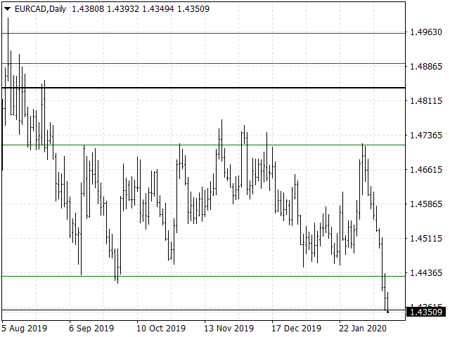 图片[1]-Mql5官网 Levels KEY Integra 外汇EA-EA侦探社 - 全球领先的MQL5官网外汇EA机器人MT4自动化交易EA资源免费分享网站