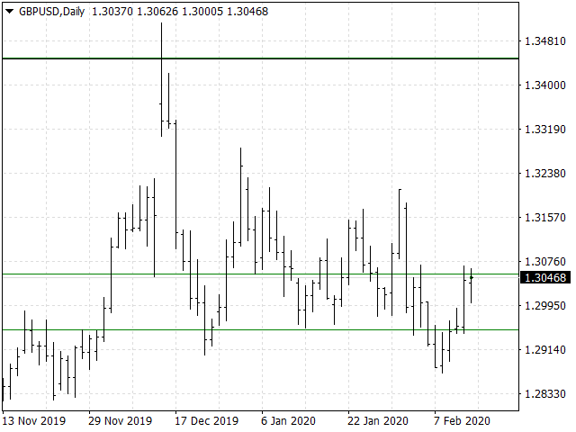 图片[4]-Mql5官网 Levels KEY Integra 外汇EA-EA侦探社 - 全球领先的MQL5官网外汇EA机器人MT4自动化交易EA资源免费分享网站