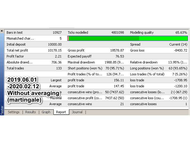 图片[2]-Mql5官网 Boat GoodLine 外汇EA-EA侦探社 - 全球领先的MQL5官网外汇EA机器人MT4自动化交易EA资源免费分享网站