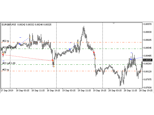 图片[5]-Mql5官网 Boat GoodLine 外汇EA-EA侦探社 - 全球领先的MQL5官网外汇EA机器人MT4自动化交易EA资源免费分享网站