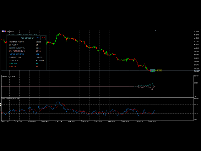 图片[3]-Mql5官网 Rsi Decoder 外汇EA-EA侦探社 - 全球领先的MQL5官网外汇EA机器人MT4自动化交易EA资源免费分享网站