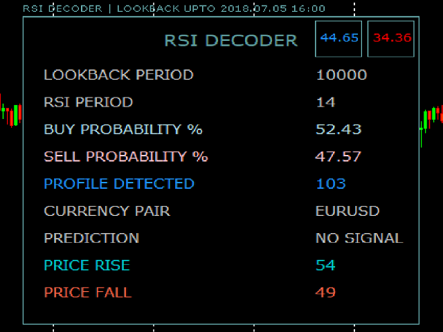 图片[4]-Mql5官网 Rsi Decoder 外汇EA-EA侦探社 - 全球领先的MQL5官网外汇EA机器人MT4自动化交易EA资源免费分享网站