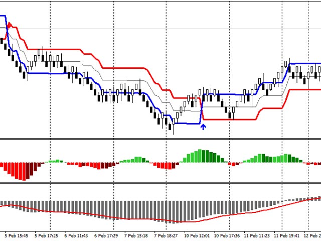 图片[5]-Mql5官网 Dynamic SR Trend Channel 外汇EA-EA侦探社 - 全球领先的MQL5官网外汇EA机器人MT4自动化交易EA资源免费分享网站