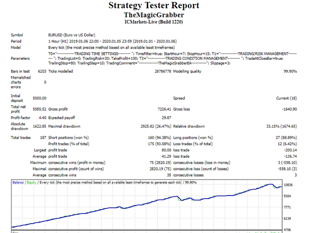 图片[3]-Mql5官网 The Magic Grabber 外汇EA-EA侦探社 - 全球领先的MQL5官网外汇EA机器人MT4自动化交易EA资源免费分享网站