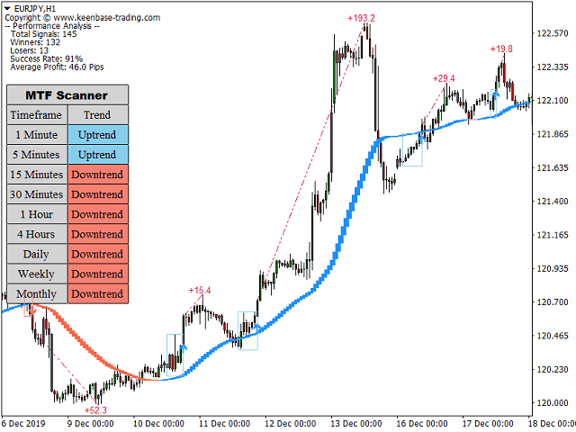 图片[1]-Mql5官网 KT Trend Trading Suite MT4 外汇EA-EA侦探社 - 全球领先的MQL5官网外汇EA机器人MT4自动化交易EA资源免费分享网站