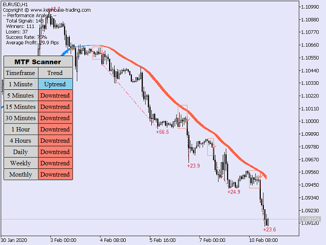 图片[2]-Mql5官网 KT Trend Trading Suite MT4 外汇EA-EA侦探社 - 全球领先的MQL5官网外汇EA机器人MT4自动化交易EA资源免费分享网站