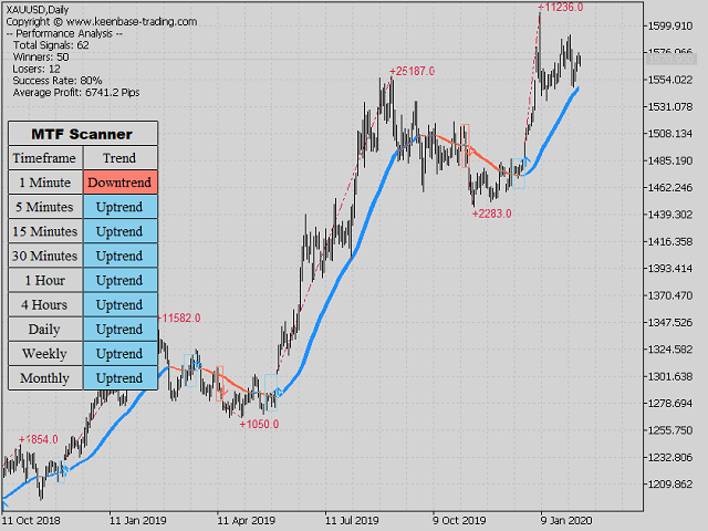 图片[3]-Mql5官网 KT Trend Trading Suite MT4 外汇EA-EA侦探社 - 全球领先的MQL5官网外汇EA机器人MT4自动化交易EA资源免费分享网站