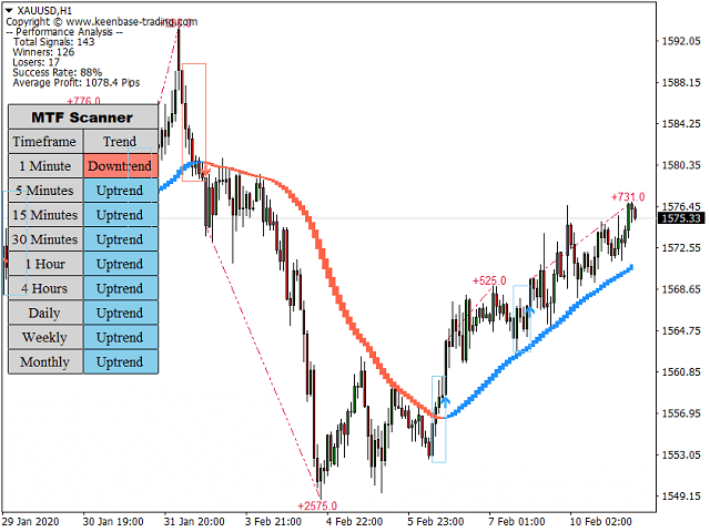 图片[4]-Mql5官网 KT Trend Trading Suite MT4 外汇EA-EA侦探社 - 全球领先的MQL5官网外汇EA机器人MT4自动化交易EA资源免费分享网站