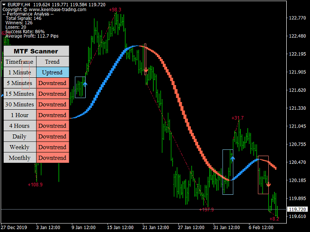 图片[5]-Mql5官网 KT Trend Trading Suite MT4 外汇EA-EA侦探社 - 全球领先的MQL5官网外汇EA机器人MT4自动化交易EA资源免费分享网站