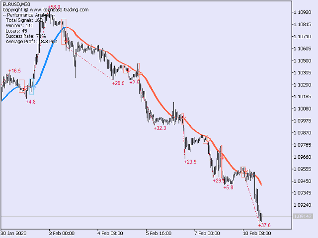 图片[6]-Mql5官网 KT Trend Trading Suite MT4 外汇EA-EA侦探社 - 全球领先的MQL5官网外汇EA机器人MT4自动化交易EA资源免费分享网站