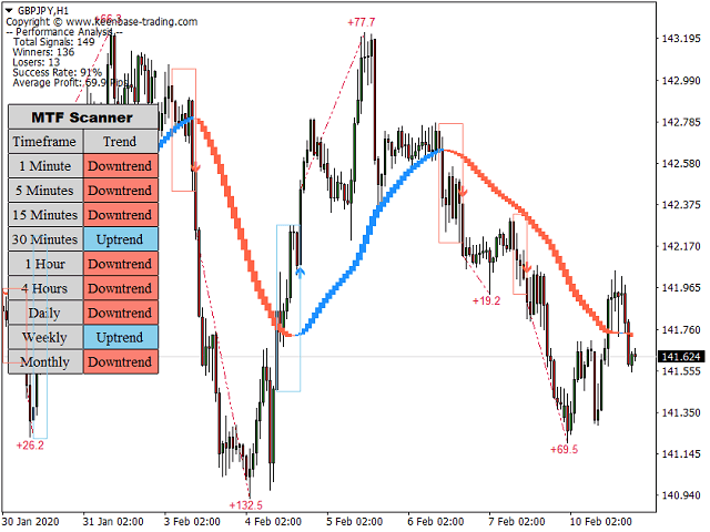 图片[7]-Mql5官网 KT Trend Trading Suite MT4 外汇EA-EA侦探社 - 全球领先的MQL5官网外汇EA机器人MT4自动化交易EA资源免费分享网站