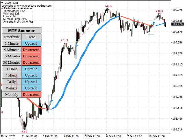 图片[8]-Mql5官网 KT Trend Trading Suite MT4 外汇EA-EA侦探社 - 全球领先的MQL5官网外汇EA机器人MT4自动化交易EA资源免费分享网站
