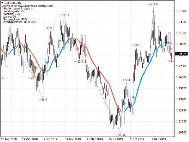 图片[9]-Mql5官网 KT Trend Trading Suite MT4 外汇EA-EA侦探社 - 全球领先的MQL5官网外汇EA机器人MT4自动化交易EA资源免费分享网站