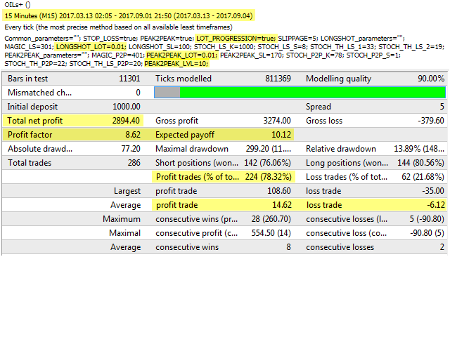 图片[2]-Mql5官网 LCFGamma 外汇EA-EA侦探社 - 全球领先的MQL5官网外汇EA机器人MT4自动化交易EA资源免费分享网站