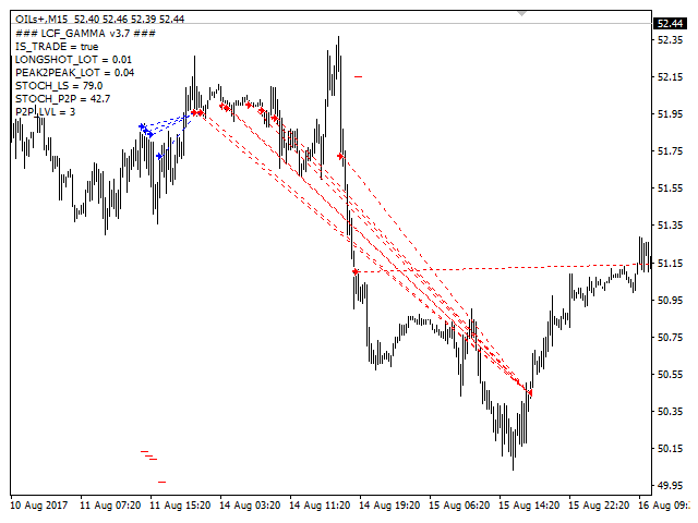 图片[5]-Mql5官网 LCFGamma 外汇EA-EA侦探社 - 全球领先的MQL5官网外汇EA机器人MT4自动化交易EA资源免费分享网站