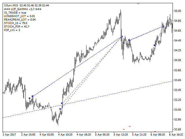 图片[10]-Mql5官网 LCFGamma 外汇EA-EA侦探社 - 全球领先的MQL5官网外汇EA机器人MT4自动化交易EA资源免费分享网站