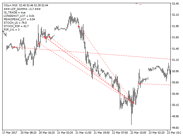 图片[11]-Mql5官网 LCFGamma 外汇EA-EA侦探社 - 全球领先的MQL5官网外汇EA机器人MT4自动化交易EA资源免费分享网站