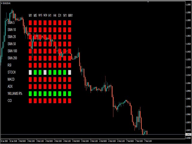 图片[2]-Mql5官网 Ultimate Scorpion Dashboard 外汇EA-EA侦探社 - 全球领先的MQL5官网外汇EA机器人MT4自动化交易EA资源免费分享网站