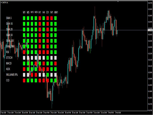 图片[3]-Mql5官网 Ultimate Scorpion Dashboard 外汇EA-EA侦探社 - 全球领先的MQL5官网外汇EA机器人MT4自动化交易EA资源免费分享网站