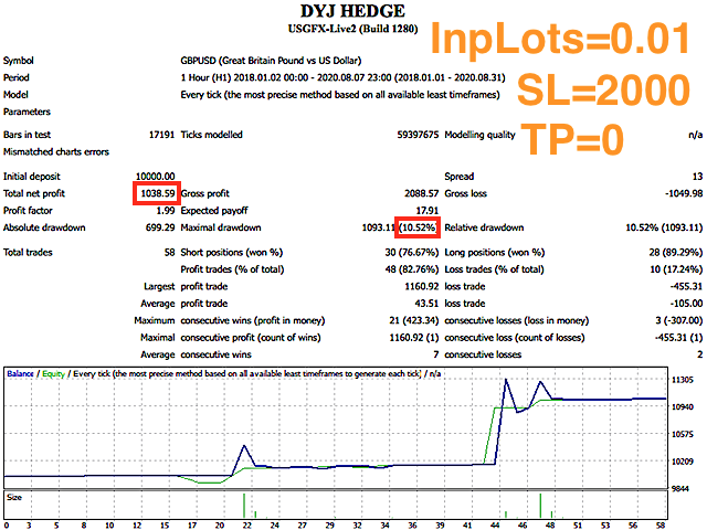 图片[1]-Mql5官网 DYJ Hedging MT4 外汇EA-EA侦探社 - 全球领先的MQL5官网外汇EA机器人MT4自动化交易EA资源免费分享网站