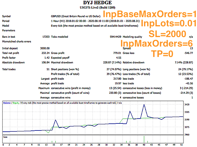 图片[3]-Mql5官网 DYJ Hedging MT4 外汇EA-EA侦探社 - 全球领先的MQL5官网外汇EA机器人MT4自动化交易EA资源免费分享网站