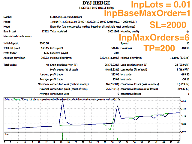 图片[4]-Mql5官网 DYJ Hedging MT4 外汇EA-EA侦探社 - 全球领先的MQL5官网外汇EA机器人MT4自动化交易EA资源免费分享网站