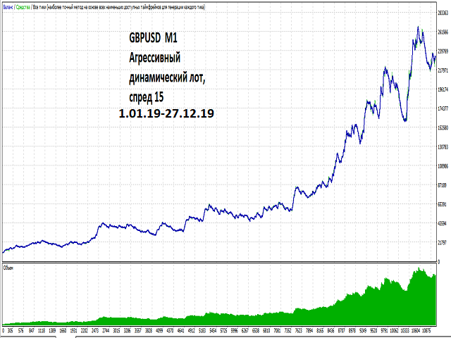 图片[2]-Mql5官网 Take it and run 外汇EA-EA侦探社 - 全球领先的MQL5官网外汇EA机器人MT4自动化交易EA资源免费分享网站